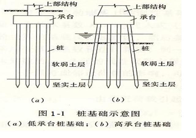 浮椿基礎 浮椿基礎
