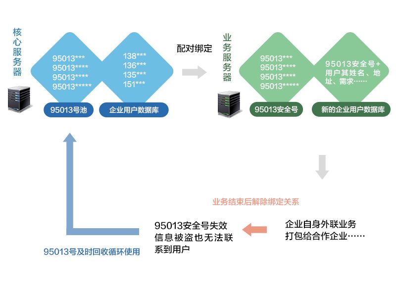 95013安全號