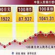 外匯行情