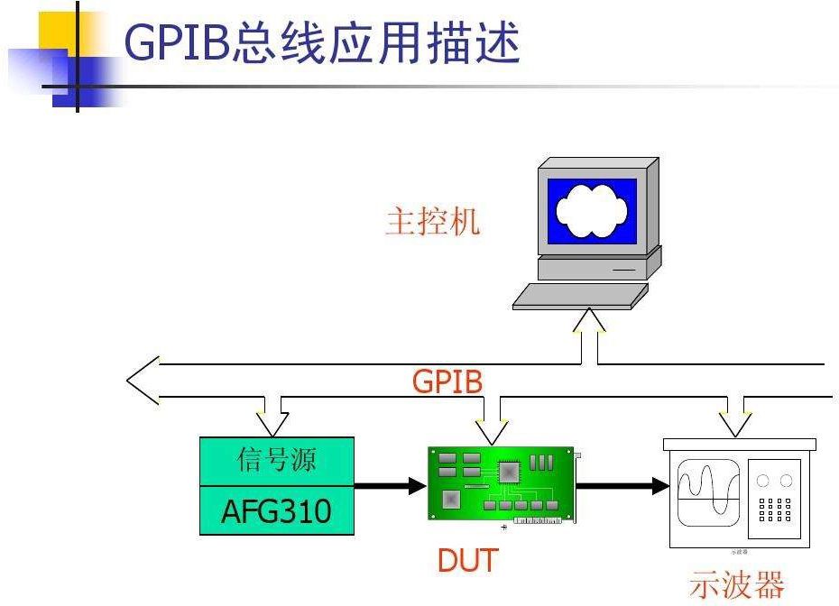 GPIB系統 GPIB系統