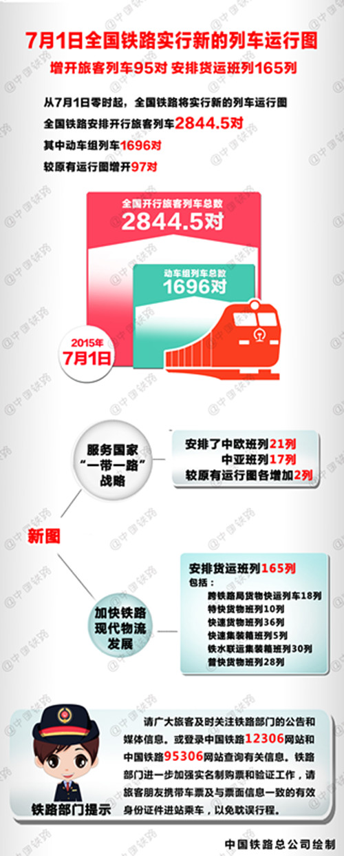 2015年7月1日鐵路實行新的列車運行圖