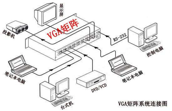 VGA矩陣系統連線圖