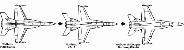 P530 YF-17 F/A-18 的演進