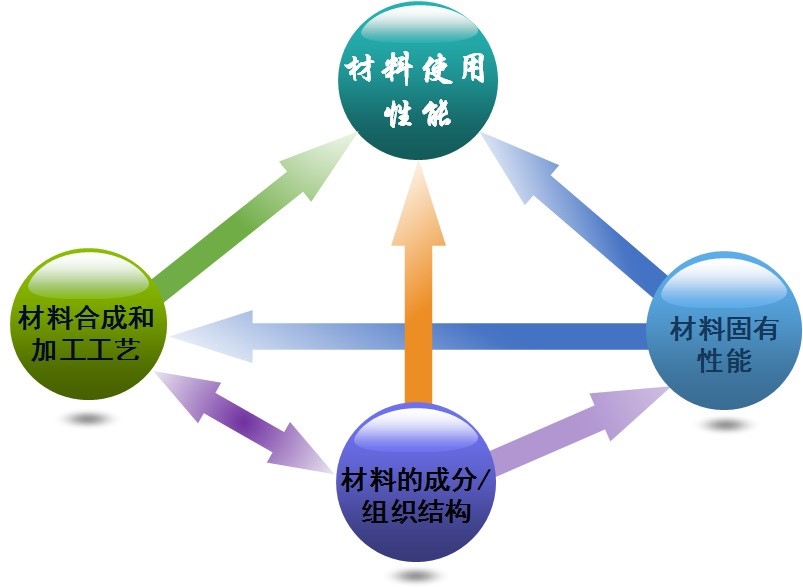 分子科學與工程