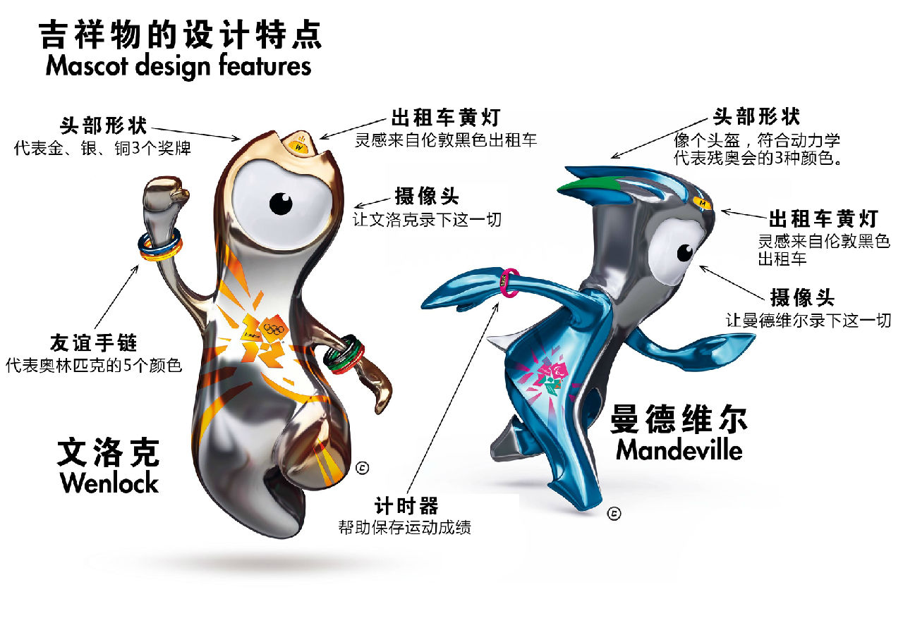 2012倫敦奧運會吉祥物設計解析圖-中文版