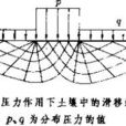 散體力學 散體力學