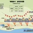 牆縫戰鬥 牆縫戰鬥