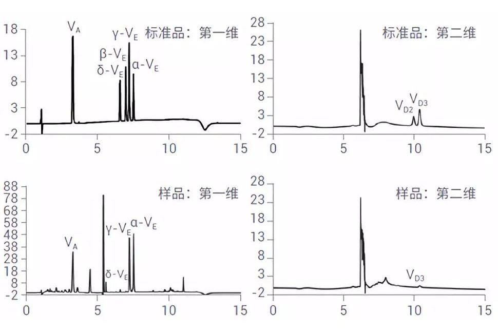 多維標度法 多維標度法