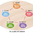 信息戰略 信息戰略