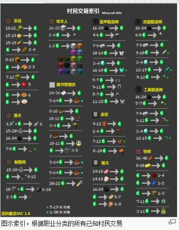 村民交易