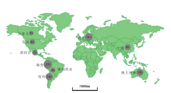 全球銀礦儲量分布（主要國家銀礦儲量所占百分比）