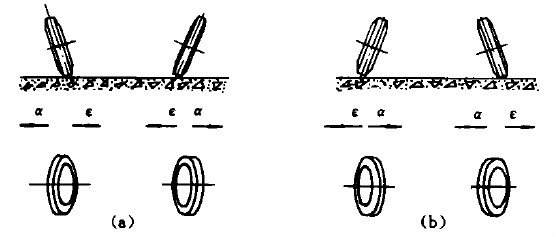 車輪外傾角α和W類定向側滑ε的方向