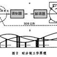 遙測技術 遙測技術
