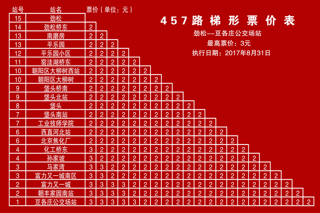 北京公交457路 北京公交457路