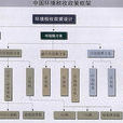 環境稅制 環境稅制