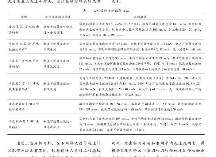 設計速率 設計速率