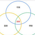 分析法 分析法