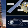 Mangalyaan Mangalyaan