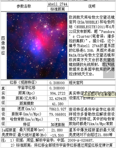 Abell 2744星系團