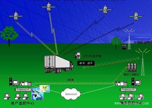 導航衛星全球定位系統