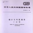 統計分布數值表t分布 統計分布數值表t分布