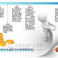 經費預算 經費預算