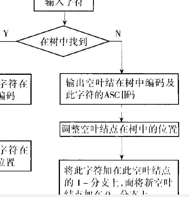 符號方法 符號方法