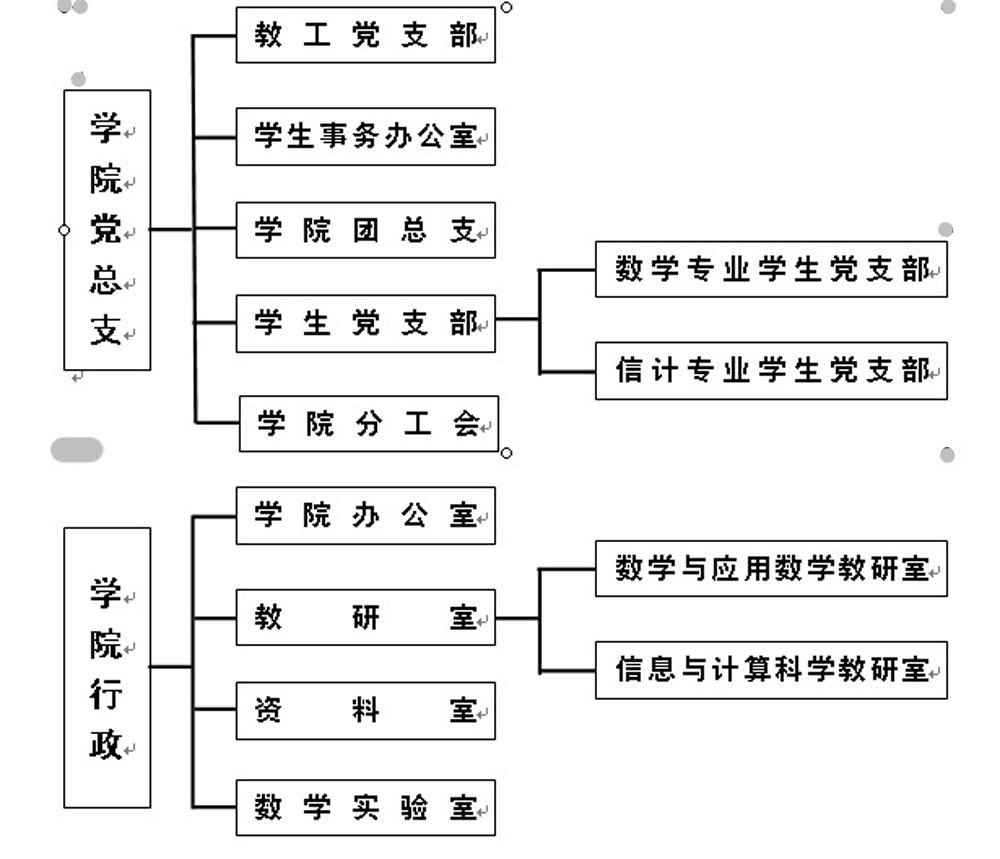 長江大學信息與數學學院機構設定