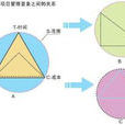 相關範圍 相關範圍