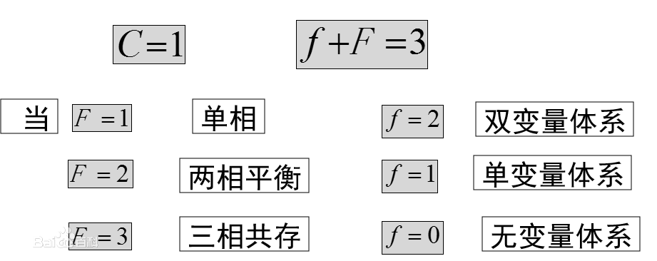 狀態公理