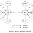 Wordnet
