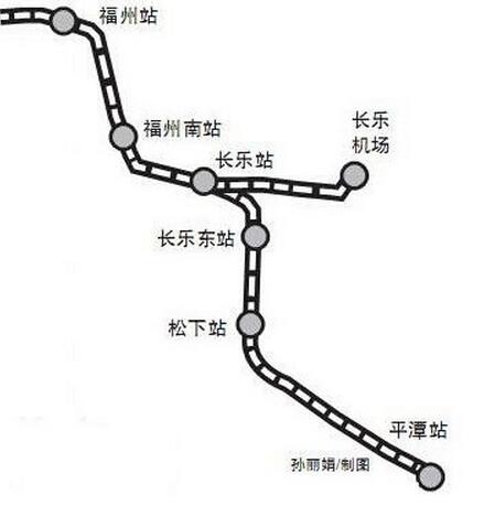 福平鐵路