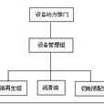 潤滑管理 潤滑管理