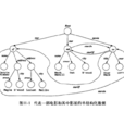 半結構化數據