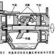 往復活塞壓縮機