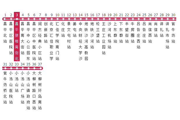 北京公交昌52路 北京公交昌52路