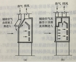 圖3  供氣式通風櫃