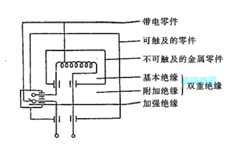 雙重絕緣 雙重絕緣