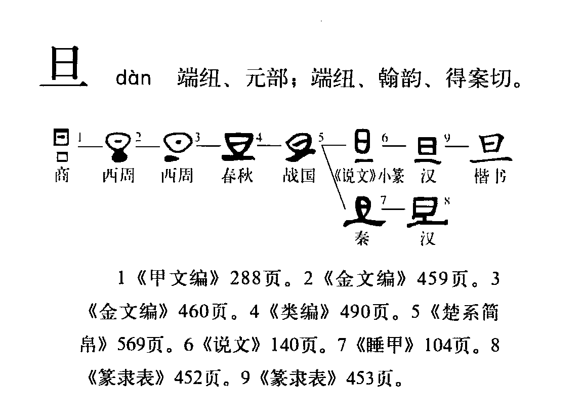 字形演變流程圖