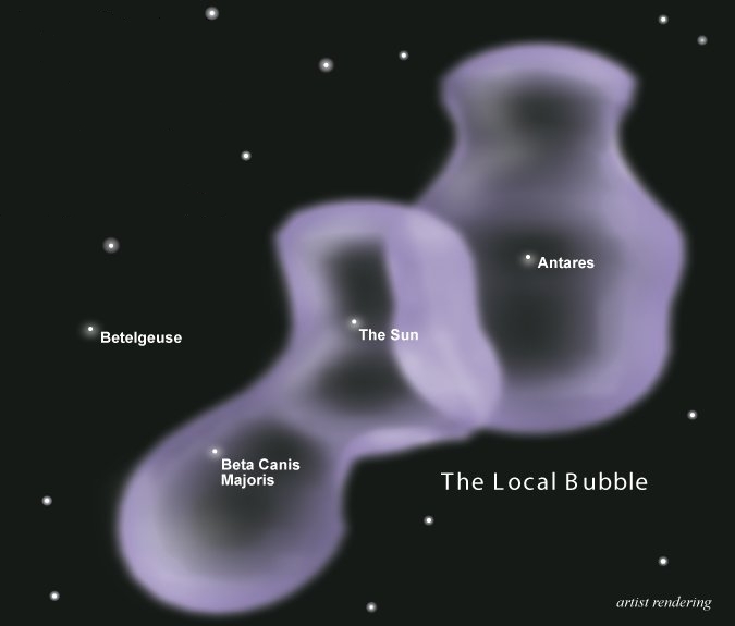藝術家筆下的本地泡和Loop I Bubble。