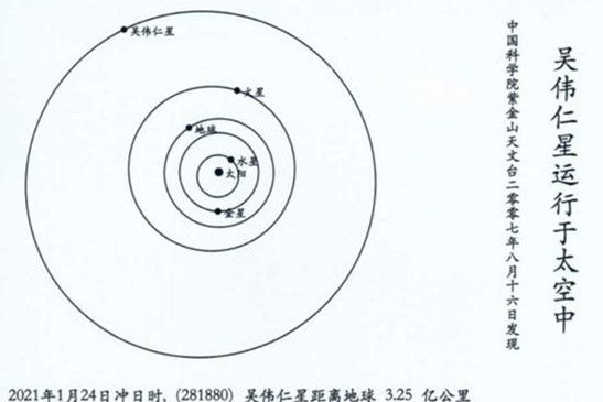 吳偉仁星 吳偉仁星
