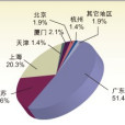 復進口(再進口) 復進口(再進口)