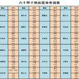 大林木 大林木