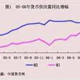 貨幣政策效應