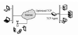 圖7  單邊TCP部署拓撲