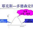 耶克斯-多德森定律(Yerkes-Dodson法則) 耶克斯-多德森定律(Yerkes-Dodson法則)