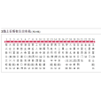 昆明公交3路 昆明公交3路