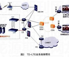 TD-LTE技術發展及其套用