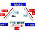 熱力學能 熱力學能