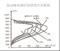 水性淬火液